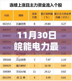 关于我们 第245页