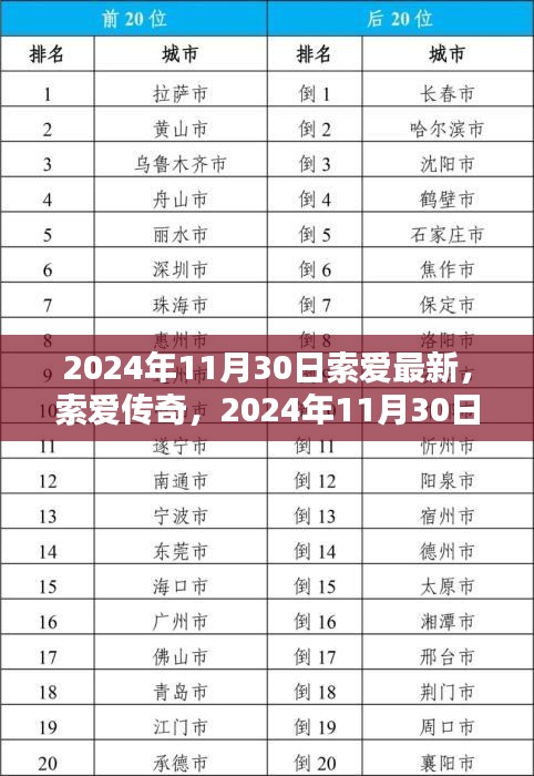 售后保障 第304页