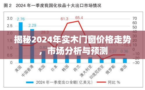 初告白 第3页