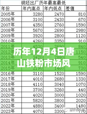 早生贵子 第3页
