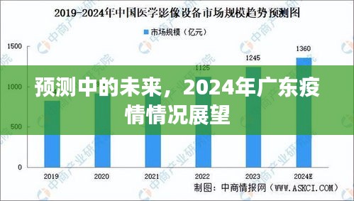 疫情发展预测