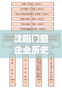 沈阳门窗企业历史沿革与创业指南——以时间线解读发展历程之创业启示（12月18日脉络）