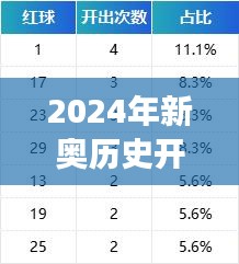 贵戚之卿 第3页