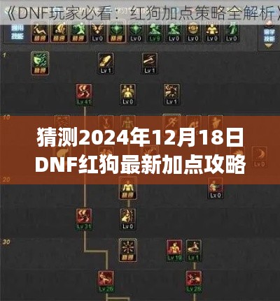 属性配置详解