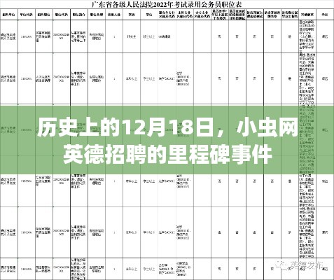 纪念日