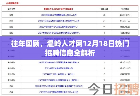 热门招聘信息