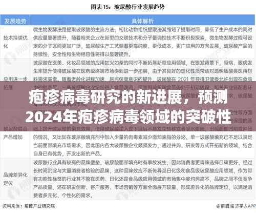 疱疹病毒领域革新进展聚焦预测