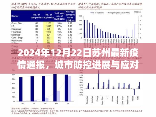 应对策略