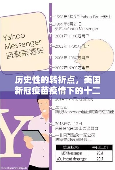 设计团队 第115页