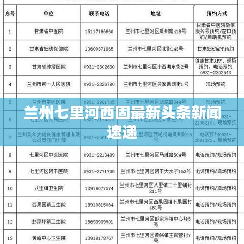 兰州七里河西固最新头条新闻速递