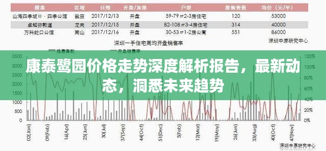 康泰鹭园价格走势深度解析报告，最新动态，洞悉未来趋势