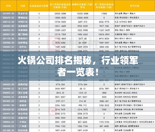 火锅公司排名揭秘，行业领军者一览表！