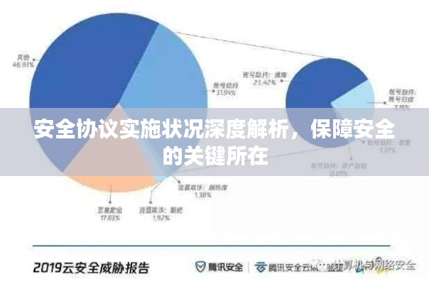 安全协议实施状况深度解析，保障安全的关键所在